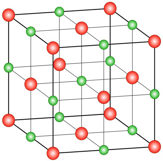 Post-Quantum Cryptography: Securing Data in the Age of Quantum Computing 4 cryptography 06 00056 g001 550 - Tech Guidely