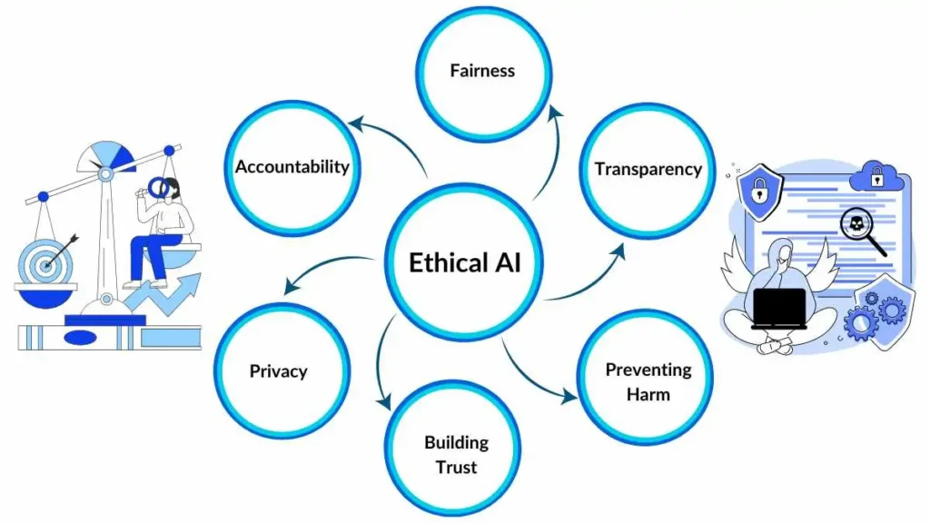 Trump's Push for AI Education in Kindergarten: Pros and Cons 4 ethical ai - Tech Guidely