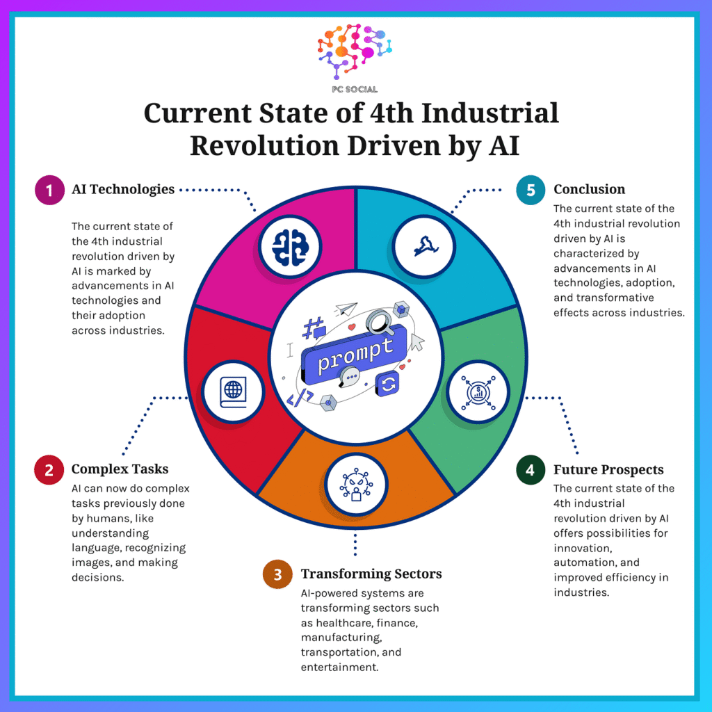 Agentic AI: The Next Frontier in Autonomous Artificial Intelligence 3 image 1 - Tech Guidely
