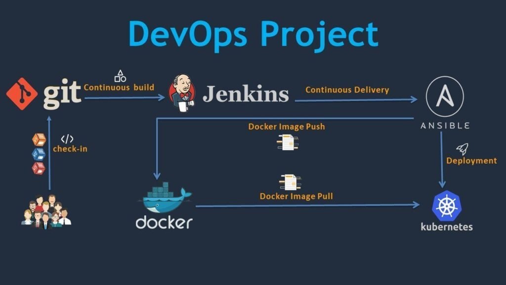 32 Must-Have DevOps Tools to Master in 2025 2 0 T8upGNVh7uA1wdy0 - Tech Guidely