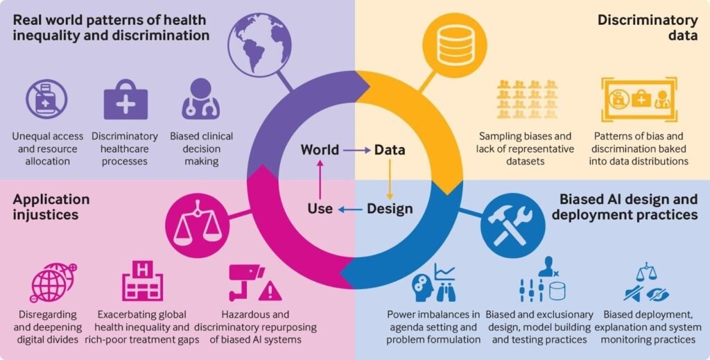 15 Biggest Artificial Intelligence Challenges to Tackle in 2025 3 62cd5ce03261cb52151886a4 Qev9jGoghJjPeLFM2c8giH R2q4qLgOcTTmNq8JQHW 3ArU9CbF3QKMIgSj8oxMZRyORWZwwqWa eWRZ70JM9NdNIQOejPdlwNr02ZbYg3lE D7CpiEEUxgCLgMuCpKjOydF0MRo - Tech Guidely