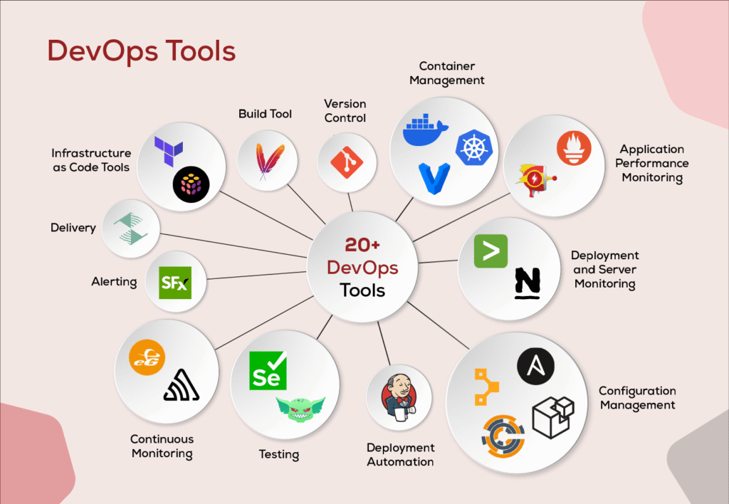 32 Must-Have DevOps Tools to Master in 2025 3 DevOps Tools - Tech Guidely