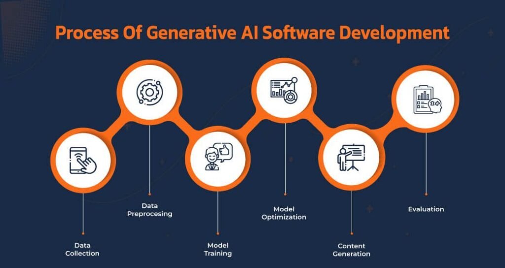 Best IT Courses for Tech Professionals in 2025 3 Generative AI Development 8243bd5e62 - Tech Guidely