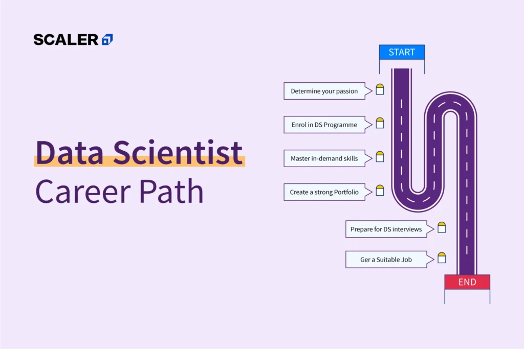 Best IT Courses for Tech Professionals in 2025 4 data science career path scaled 1 - Tech Guidely
