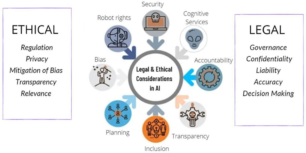 15 Biggest Artificial Intelligence Challenges to Tackle in 2025 2 fsurg 09 862322 g001 - Tech Guidely