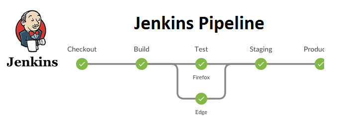 32 Must-Have DevOps Tools to Master in 2025 4 pipline - Tech Guidely