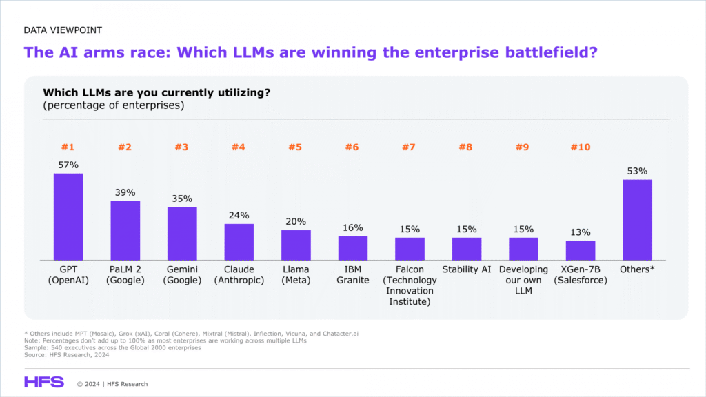 How InfoFlood Breaks ChatGPT and Gemini: Inside the AI 'Information Overload' Vulnerability 3 ai arms race llms enterprise battlefield w 1 1 - Tech Guidely